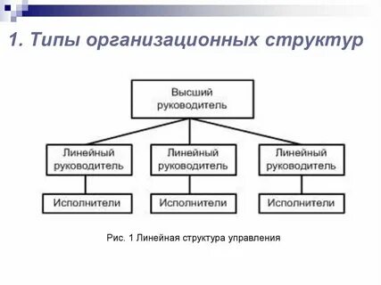 Структура общего образования это