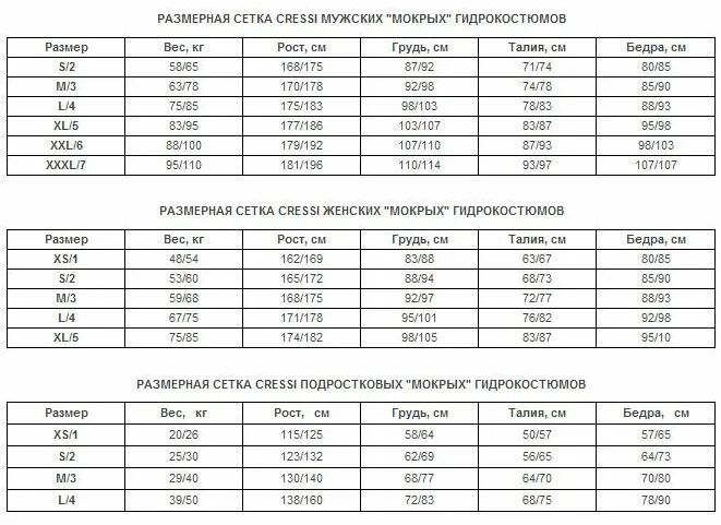 Длина ласт. Гидрокостюм Cressi Размерная сетка. Таблица размеров гидрокостюмов Cressi. Ласты Дельфин Размерная сетка. Детский гидрокостюм Размерная сетка.