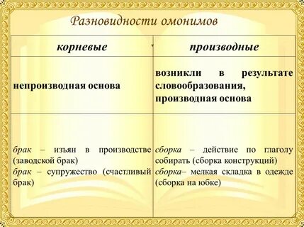 Виды омонимов