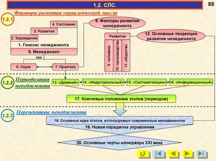 Генезис периода