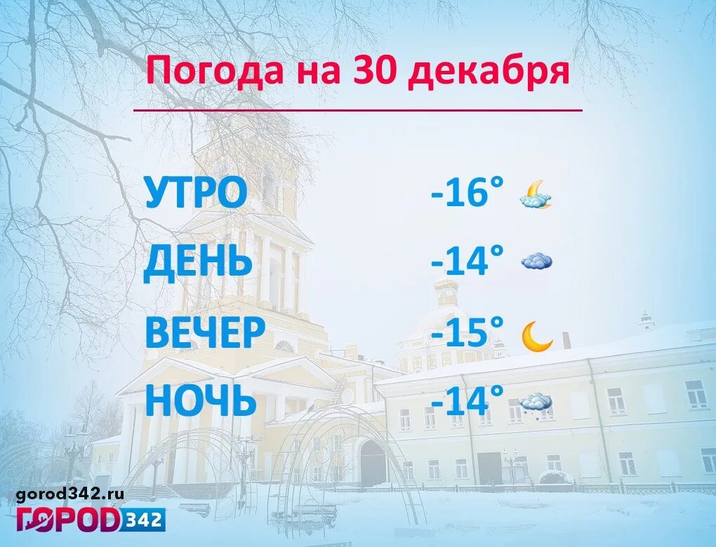 Погода будьте добры. Температура на 12 февраля. Погода на 11 декабря. Погода на 12 февраля. Климат Казани.