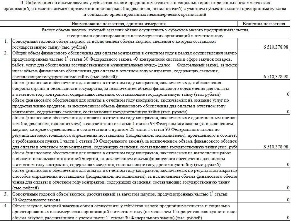 Отчет о закупках смп по 44 фз. Отчет смп образец. образец заполнения отчета смп по 44 фз. отчет по смп по 44-фз. отчет о закупках.