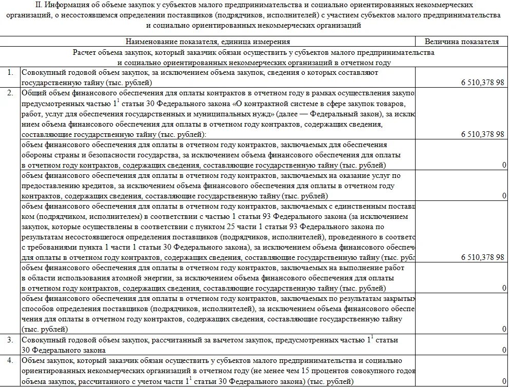 Отчет СМП образец. Образец заполнения отчета СМП по 44 ФЗ. Отчет по СМП по 44-ФЗ. Отчет о закупках. Отчет смп изменения