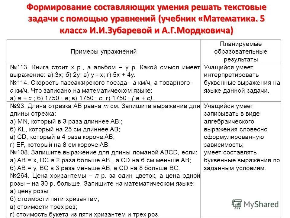 Навыки при решении задач работы. Формирование умения решать текстовые задачи. Формирование навыков решения проблем. Навык решения задач. Навык решения задач.