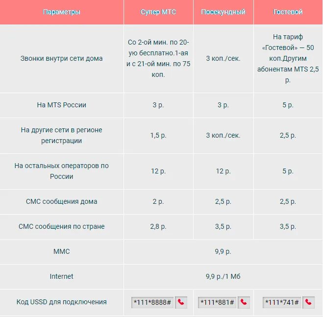 Тарифы интернета мтс стоимость. Тарифы МТС 2022 без абонентской платы интернета. Таблица тарифов МТС 2021 без абонентской платы. Самый дешевый тариф с интернетом. Расценки абонентской платы МТС.