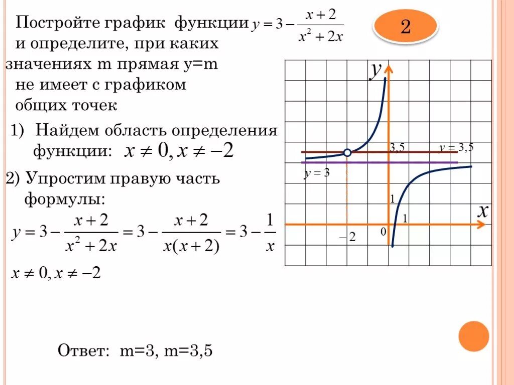Х y m 3. Задание на построение графиков функций. Постройте график функции при каких значениях. Постройте график функции и определите при каких значениях. Общие точки графиков функций.
