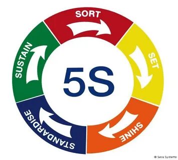 Система 5 на 12