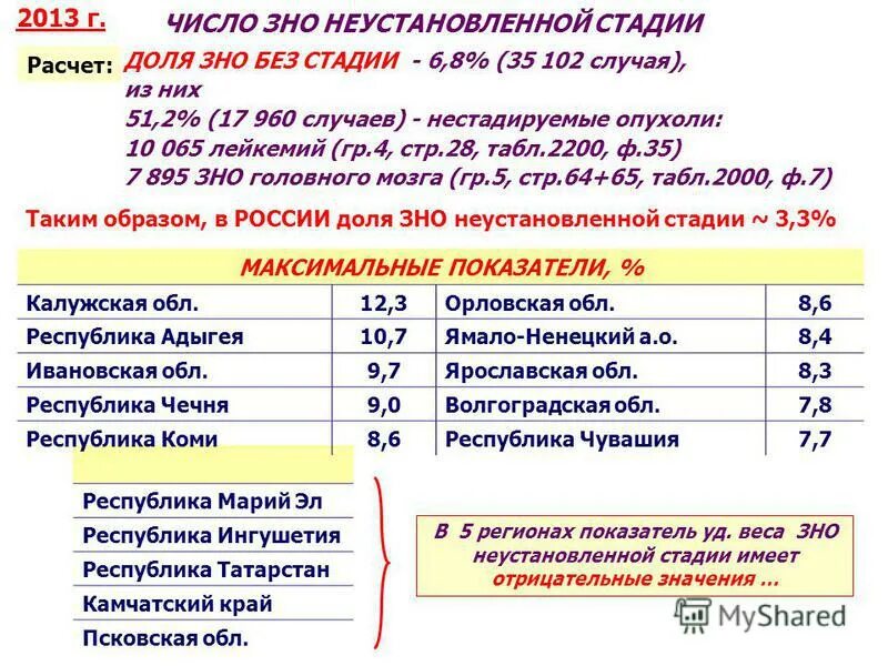 Справа зно. Стадии ЗНО. ЗНО расшифровка диагноза. Что такое ЗНО В онкологии. ЗНО как расшифровывается в онкологии.