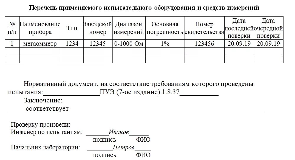 Протокол измерения изоляции кабеля. Протокол сопротивление изоляции кабеля 0.4 кв. протокол замера сопротивления изоляции кабеля. протокол проверки сопротивления изоляции проводов кабелей. протокол измерения омического сопротивления.