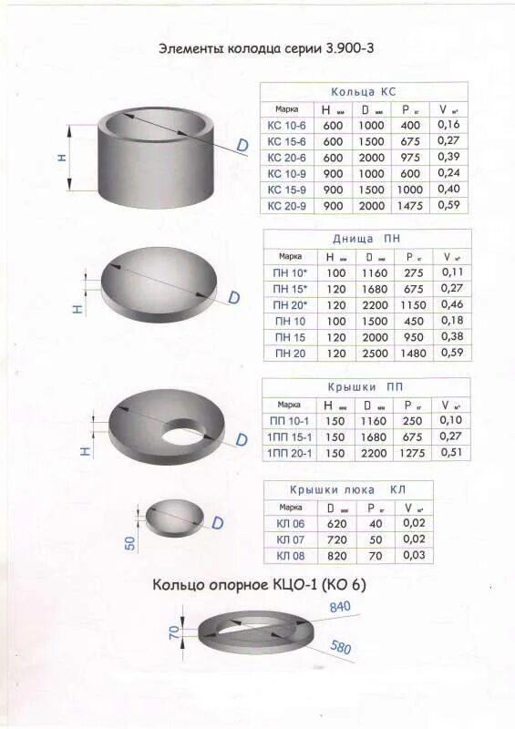 Объем ж б элементов колодцев. Кольцо КС 15-9 объем бетона м3. Кольцо КС 10.3 объем бетона м3. Кольцо бетонное КС 15.9 вес. Сколько весит кольцо жби