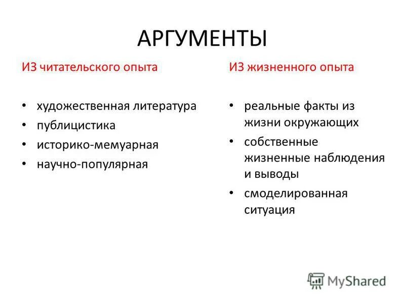 Что добавляет читательский опыт жизненному опыту. Что добавляет читательский опыт жизненному опыту