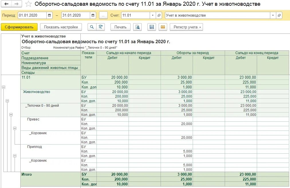 Осв 11 счет. Учет в животноводстве. Счет учета коров. Осв счета 011.