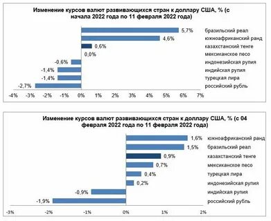 Когда будет заседание цб по ключевой ставке