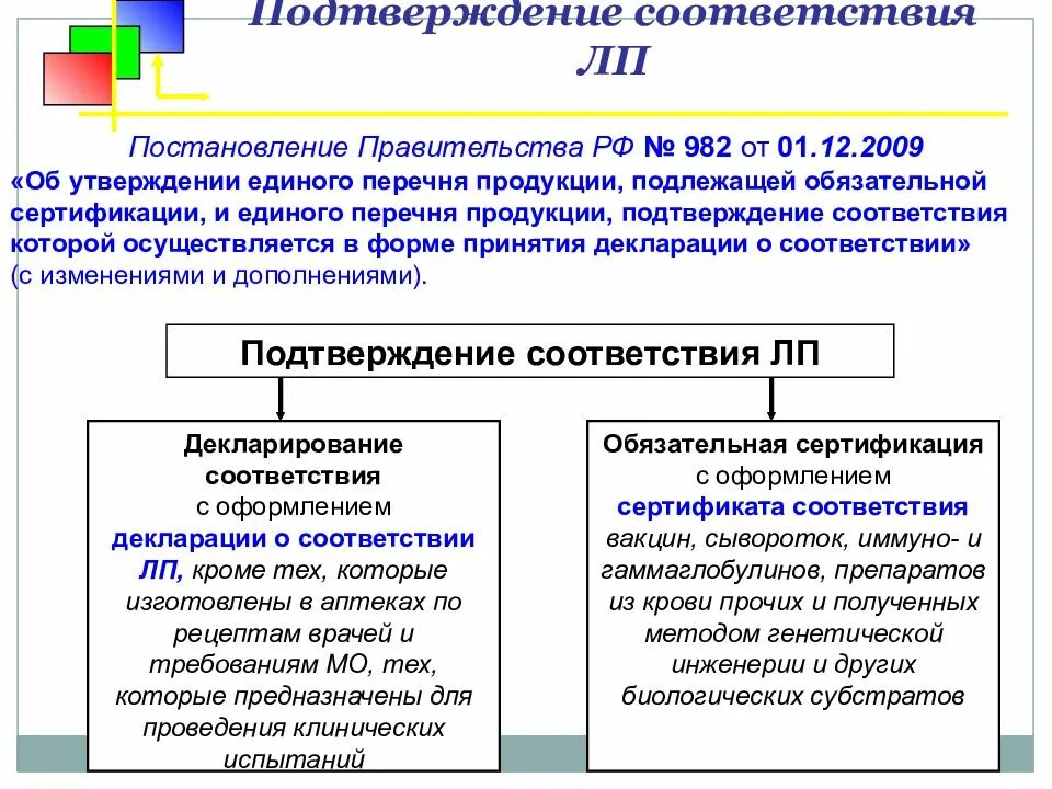 Перечень продукции распоряжение