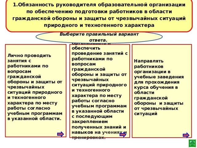 Обязанности начальника штаба го и ЧС организации. Начальник гражданской обороны образовательного учреждения. Должности руководителей го. Должностная инструкция начальника го и ЧС.