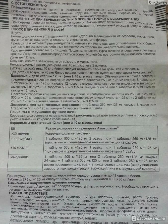 Амоксиклав детям дозировка в таблетках 10. Амоксиклав суспензия дозировка 500. амоксиклав инструкция 500+125 таб. амоксиклав 875+250. суспензия амоксиклав 500+125 инструкция.