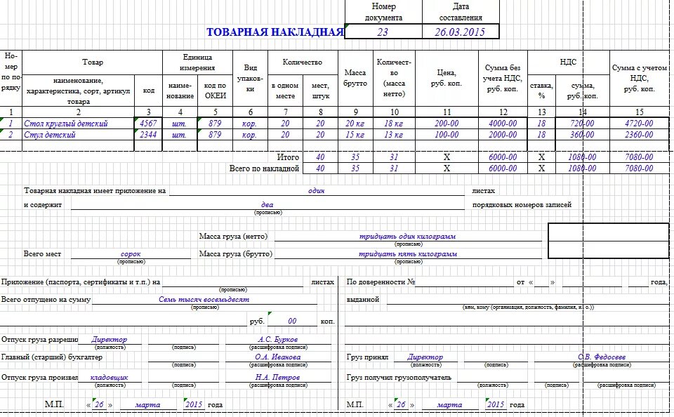 Форма товарной накладной торг-12. Товарная накладная форма торг-12 пример. Заполнение товарной накладной торг-12 образец. Товарная накладная торг-12 пример заполнения.