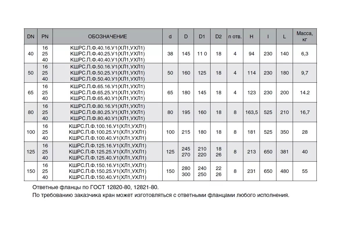 Pn гост 33259 2015