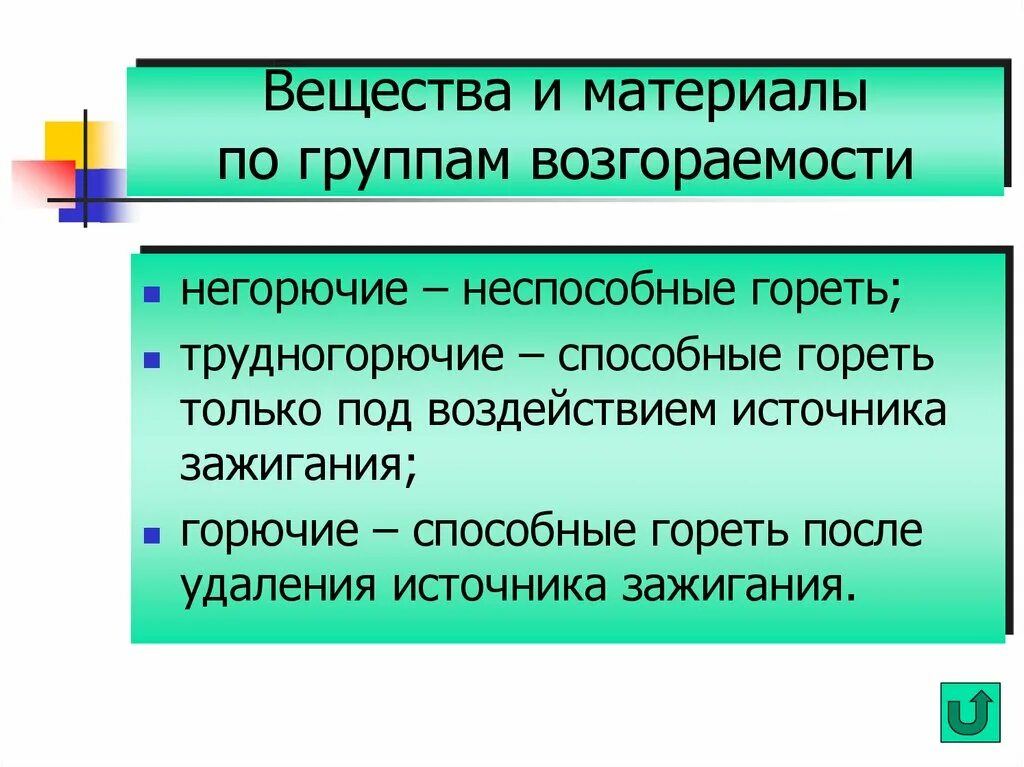 Группы веществ и материалов по возгораемости. Негорючие вещества. Трудногорючие вещества и материалы. Вещества и материалы способные гореть после удаления источника.