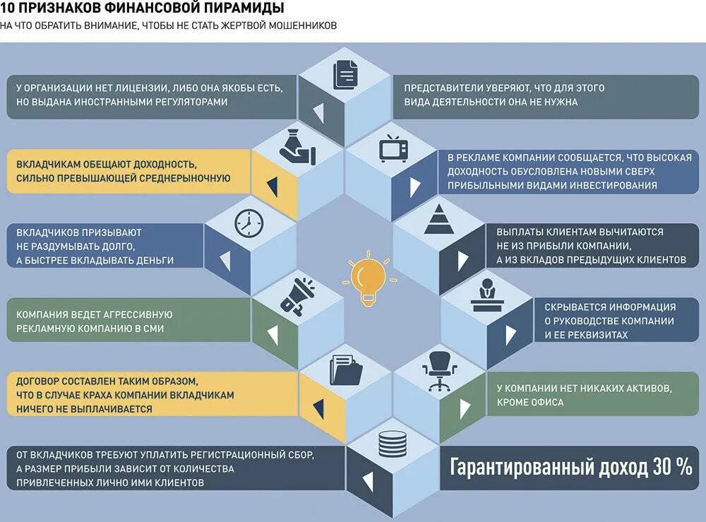 Типы финансовых пирамид. Матричная финансовая пирамида схема. Признаки финансовой пирамиды. Признаки финансовыйпирамтды. Список финансовых пирам.