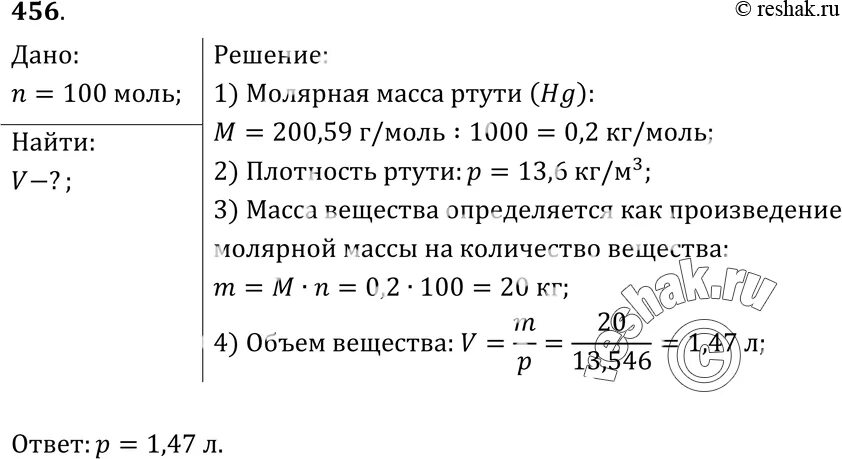 Какой объем занимает 100 молей