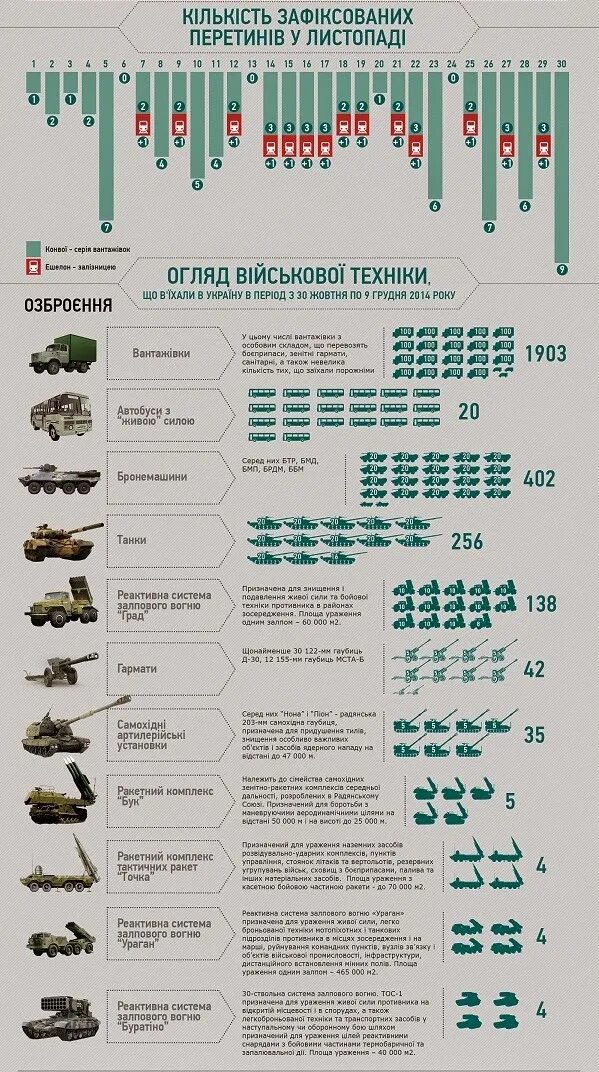 Сколько военных россии на украине. Численность армии Украины. Численность армии России на Украине. Численность украинской армии. Армия Украины численность 2014 г..