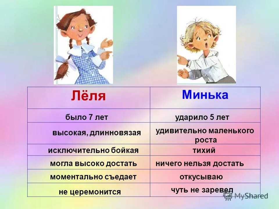 М м зощенко елка составить план. План рассказа елка зощенко. зощенко м.м. &quot;елка&quot;. план рассказа сощенко ёлка.