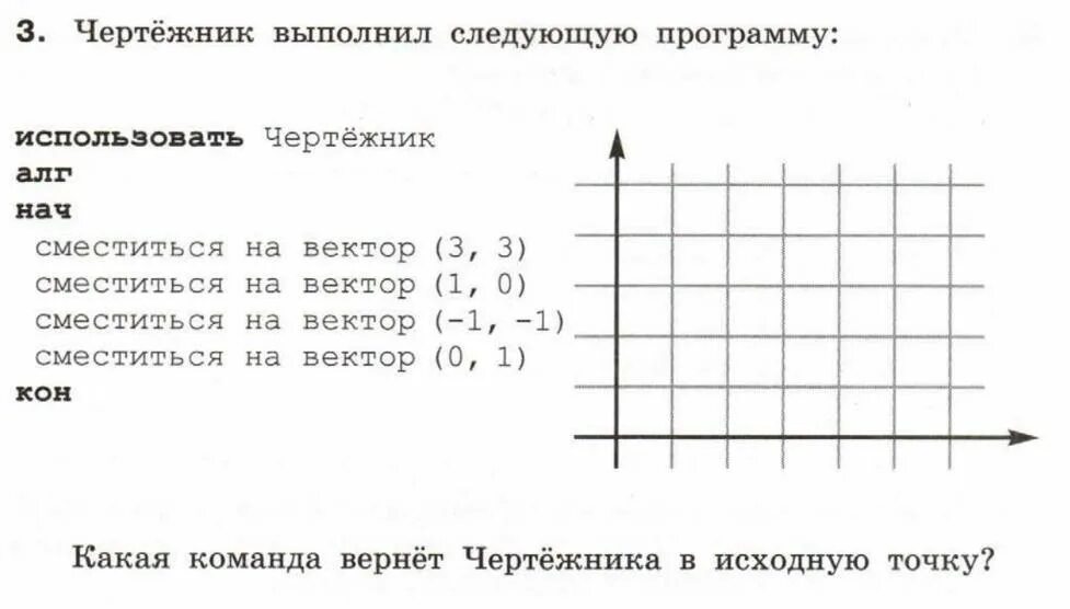 Выполни задание используя элементы. Исполнитель чертежник Информатика 6 класс. Управление исполнителем чертежник. Задачи для чертежника. Задачи для чертежника Информатика.