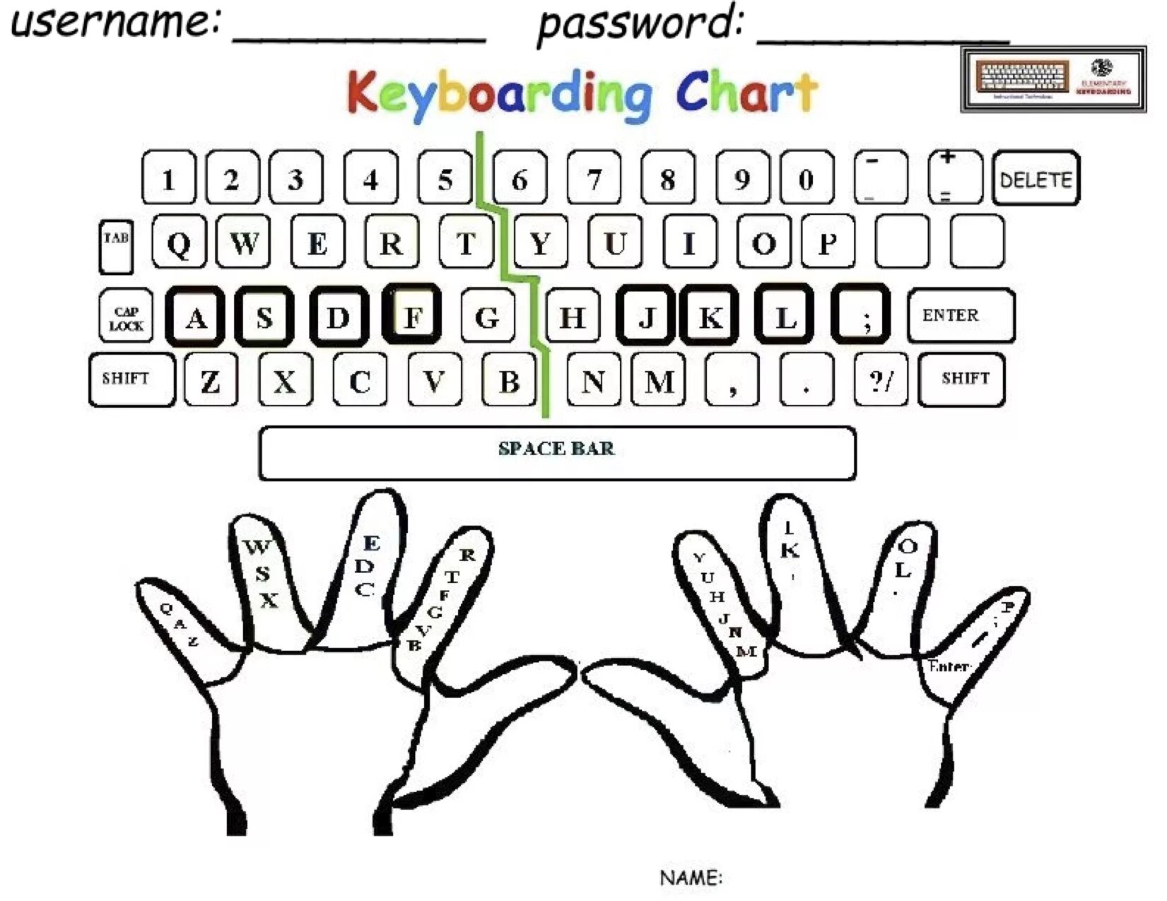 Keyboard Worksheet. Teaching Keyboard for Kids схемы. Typing exercises. Typing Practice. Page for typing