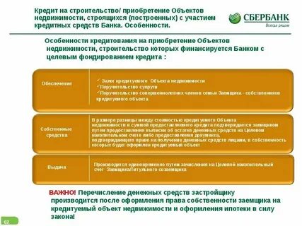 Кредит на приобретение