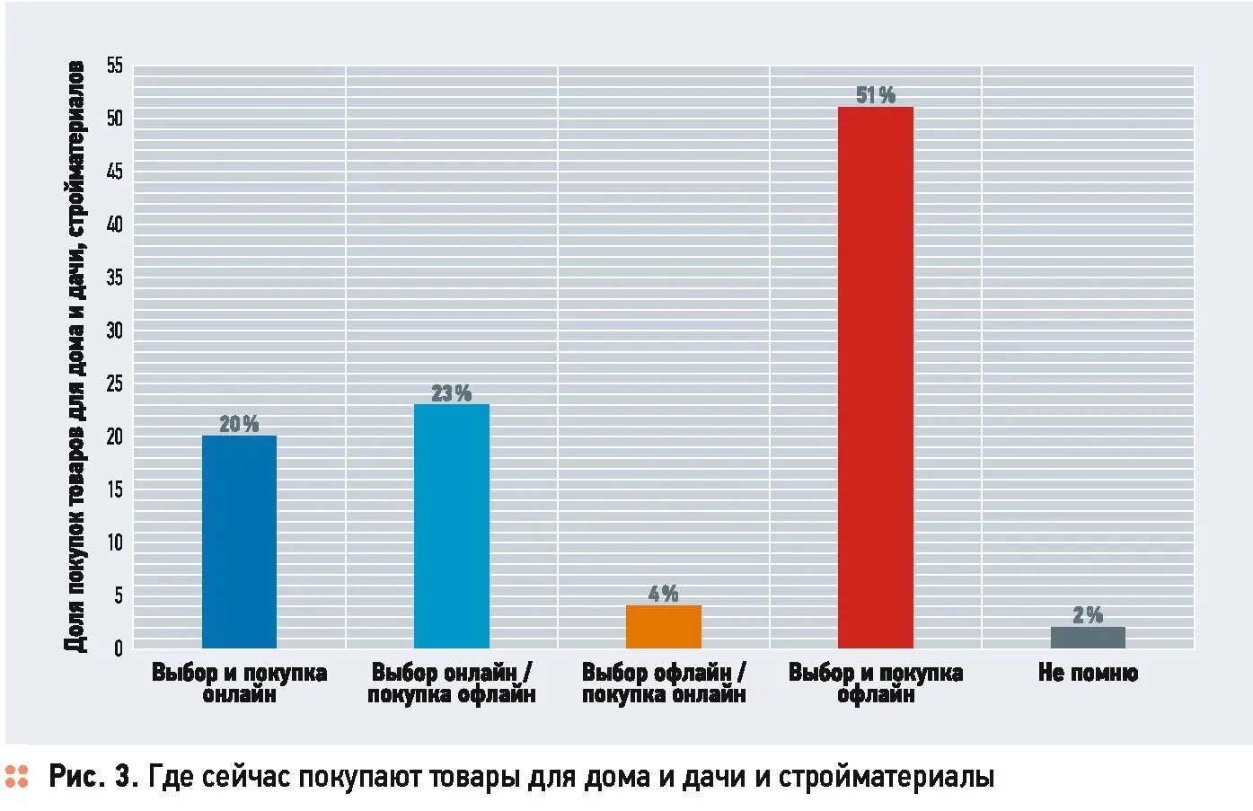 Рынок котельных. Рынок промышленных газовых котлов. динамика рынка котельного оборудования. динамика рынка электрического оборудования.