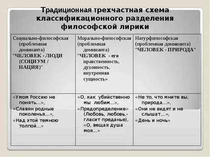 Основные темы и мотивы лирики фета