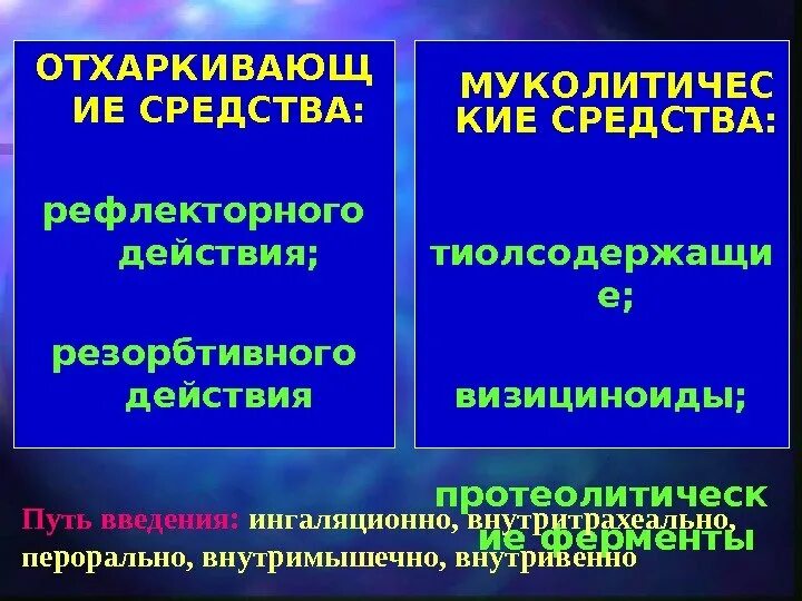 Отхаркивающее средство рефлекторного действия. Отхаркивающее средство рефлекторного действия препараты. Противокашлевые препараты. Противокашлевые средства классификация. Противокашлевые рефлекторного действия.