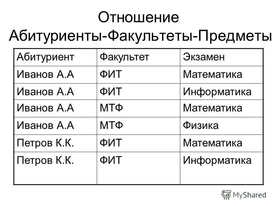 Тема 4 формы. Фита в математике.
