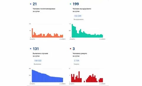 Сколько людей в ярославле