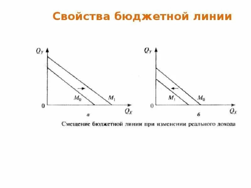 Варианты бюджетной линии. Варианты бюджетной линии