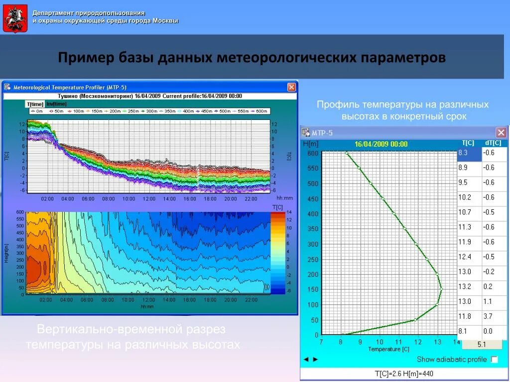 Метеорологические данные температура. Метеорологические параметры. Профиль температуры. Метеопараметры атмосферы. Учебная модель (измерения метеорологических данных).