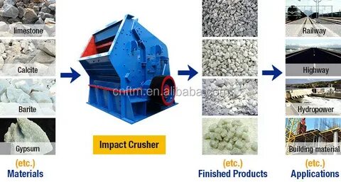 Mine impact