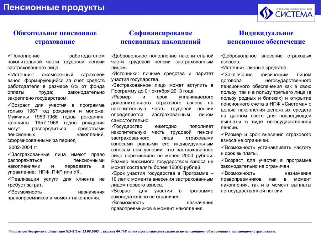 Единовременная выплата негосударственным пенсионным фондом. Договор негосударственного пенсионного обеспечения. Накопительная часть пенсии 1966 года рождения. Накопительные пенсии обязательная добровольная. Возврат по договорам негосударственного пенсионного обеспечения.