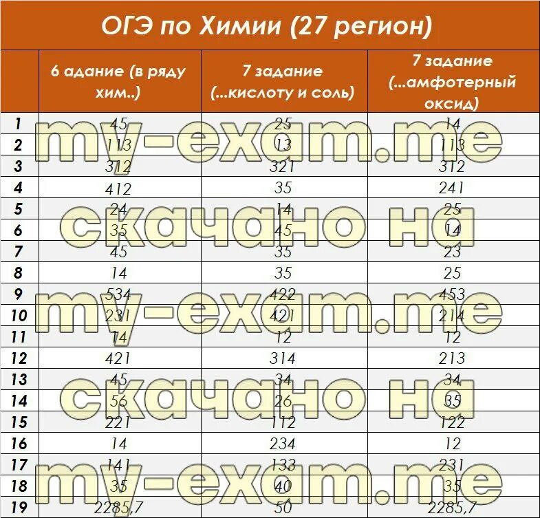 Баллы по обществознанию огэ. Первичные и вторичные баллы егэ обществознание 2023. Огэ баллы и оценки 2021. Баллы по егэ 2023. Оценки по егэ.