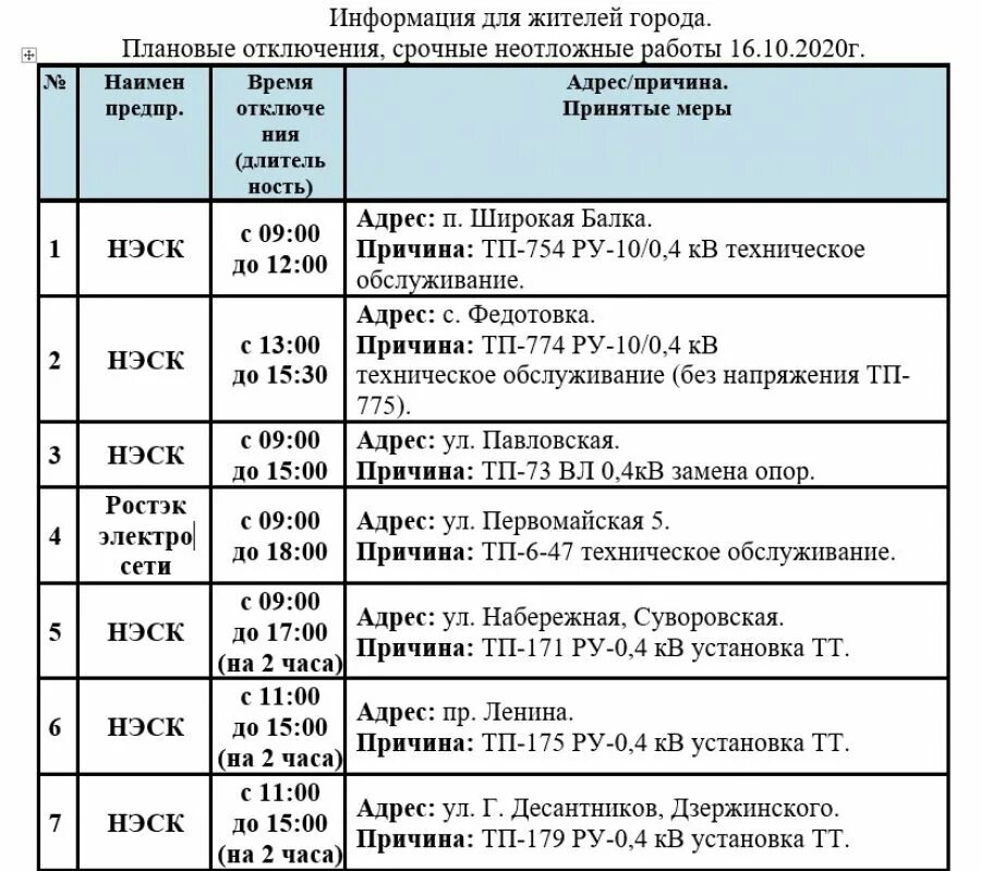 Отключение гор. Безопасный город Новороссийск. Свет выключили Новороссийск. Плановые отключения света в Новороссийске 23.04.22. Отключение воды в Новороссийске.