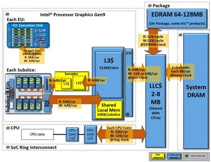 Intel processor graphics
