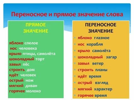 Какое слово не синонимично понятию риторика