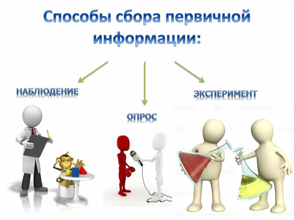Методы сбора цифровой информации. Методы сбора цифровой информации