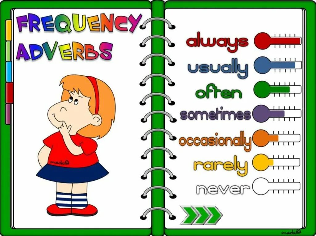 Never worksheets. Adverbs of Frequency для детей. Наречия в английском для детей. Наречия в английском упражнения. Adverbs of Frequency наречия частотности.