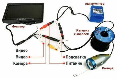 Ловит подключить