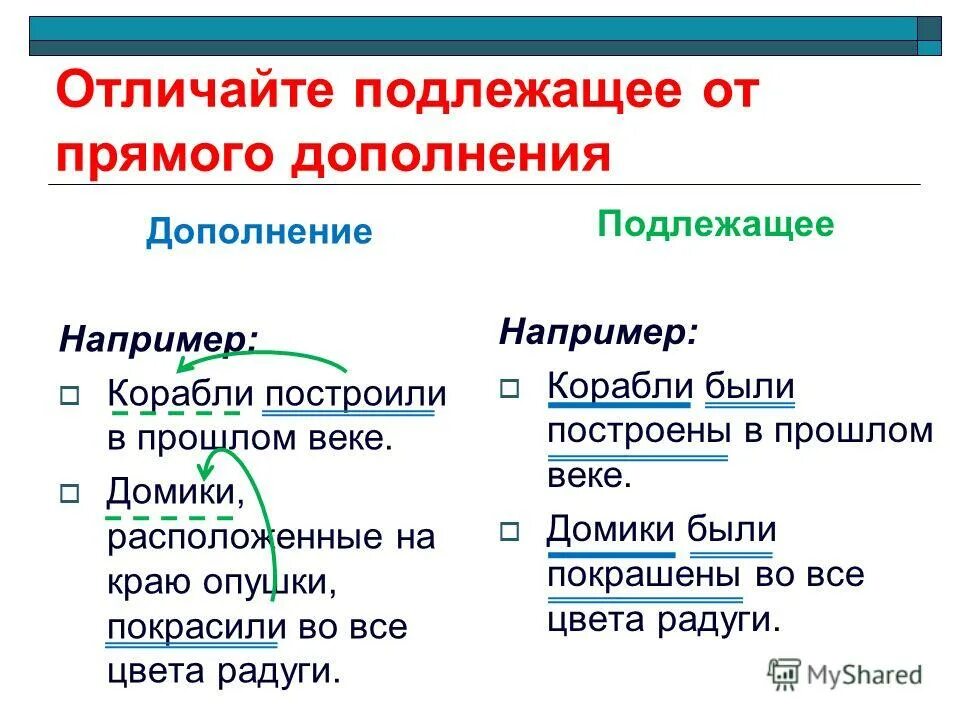 Как отличить дополнение от подлежащего. Подлежащее сказуемое дополнение. Подлежащее и прямое дополнение.