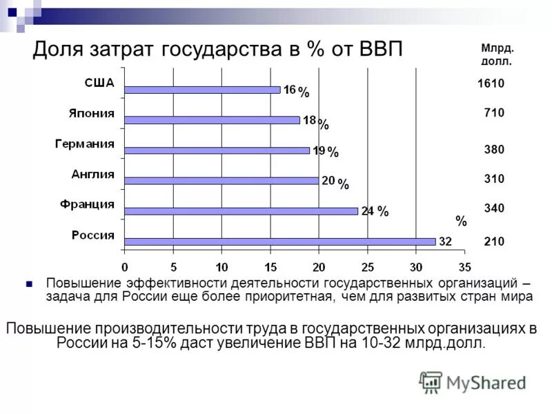 потребление ввп. ввп по статьям расходов. ввп португалии на душу населения 2020. метод измерения ввп по расходам. ввп по доходам.
