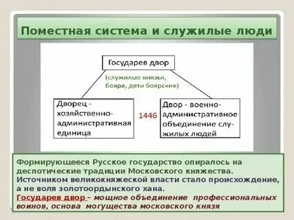 Государев двор это в истории