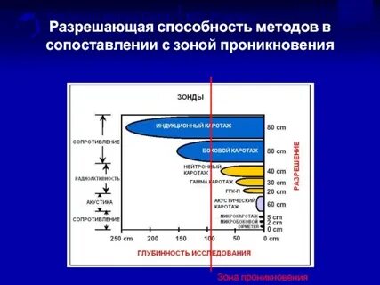 Зона подхода
